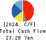 SANYO DENKI CO.,LTD. Cash Flow Statement 2024年3月期