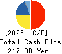 NITTO DENKO CORPORATION Cash Flow Statement 2025年Mar期 NITTO DENKO CORPORATION Cash Flow Statement 2025年3月期
