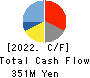 Globee Inc. Cash Flow Statement 2022年5月期
