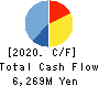 NASU DENKI-TEKKO CO.,LTD. Cash Flow Statement 2020年3月期
