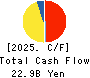 FUSO CHEMICAL CO.,LTD. Cash Flow Statement 2025年Mar期 FUSO CHEMICAL CO.,LTD. Cash Flow Statement 2025年3月期