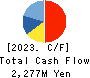 GAKUJO CO.,Ltd. Cash Flow Statement 2023年10月期