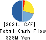 Linical Co.,Ltd. Cash Flow Statement 2021年3月期
