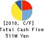 Nomura System Corporation Co,Ltd. Cash Flow Statement 2018年12月期