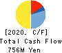 OOTOYA Holdings Co., Ltd. Cash Flow Statement 2020年3月期