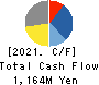 StemCell Institute Inc. Cash Flow Statement 2021年Mar期 StemCell Institute Inc. Cash Flow Statement 2021年3月期