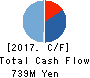 UNIFORM NEXT CO.,LTD. Cash Flow Statement 2017年Dec期 UNIFORM NEXT CO.,LTD. Cash Flow Statement 2017年12月期