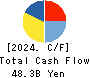 KYORITSU MAINTENANCE CO.,LTD. Cash Flow Statement 2024年Mar期 KYORITSU MAINTENANCE CO.,LTD. Cash Flow Statement 2024年3月期