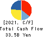 Japan Investment Adviser Co.,Ltd. Cash Flow Statement 2021年12月期