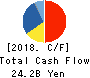 ROUND ONE Corporation Cash Flow Statement 2018年3月期