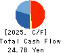 Goldwin Inc. Cash Flow Statement 2025年Mar期 Goldwin Inc. Cash Flow Statement 2025年3月期