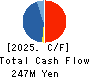 CAREER BANK CO.,LTD. Cash Flow Statement 2025年5月期