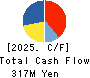 NAKAYO, INC. Cash Flow Statement 2025年Mar期 NAKAYO, INC. Cash Flow Statement 2025年3月期