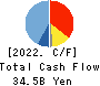 Morinaga & Co.,Ltd. Cash Flow Statement 2022年3月期