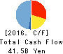 TOSHIBA PLANT SYSTEMS & SERVICES CORP. Cash Flow Statement 2016年3月期