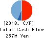 Boutiques,Inc. Cash Flow Statement 2018年Mar期 Boutiques,Inc. Cash Flow Statement 2018年3月期