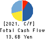 Amvis Holdings,Inc. Cash Flow Statement 2021年9月期