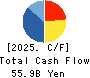 Relo Group, Inc. Cash Flow Statement 2025年Mar期 Relo Group, Inc. Cash Flow Statement 2025年3月期