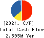 Yamami Company Cash Flow Statement 2021年6月期