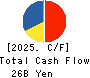 create restaurants holdings inc. Cash Flow Statement 2025年Feb期 create restaurants holdings inc. Cash Flow Statement 2025年2月期