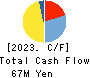 Future Link Network Co.,Ltd. Cash Flow Statement 2023年8月期
