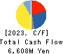 IPS,Inc. Cash Flow Statement 2023年Mar期 IPS,Inc. Cash Flow Statement 2023年3月期