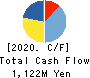 CLIP Corporation Cash Flow Statement 2020年3月期
