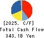 Kawasaki Kisen Kaisha, Ltd. Cash Flow Statement 2025年Mar期 Kawasaki Kisen Kaisha, Ltd. Cash Flow Statement 2025年3月期
