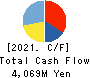 MURO CORPORATION Cash Flow Statement 2021年Mar期 MURO CORPORATION Cash Flow Statement 2021年3月期