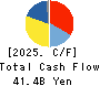 F.C.C. CO.,LTD. Cash Flow Statement 2025年Mar期 F.C.C. CO.,LTD. Cash Flow Statement 2025年3月期