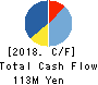 Fusion Co.,Ltd. Cash Flow Statement 2018年Feb期 Fusion Co.,Ltd. Cash Flow Statement 2018年2月期