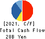 FUJI CORPORATION LIMITED Cash Flow Statement 2021年3月期
