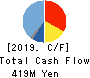 Global Information,Inc. Cash Flow Statement 2019年12月期