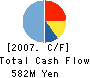Chip One Stop,Inc. Cash Flow Statement 2007年12月期