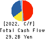 ROUND ONE Corporation Cash Flow Statement 2022年3月期