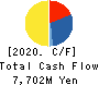 EF-ON INC. Cash Flow Statement 2020年6月期
