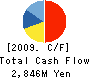 O-M Ltd. Cash Flow Statement 2009年3月期
