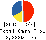 POCKET CARD CO.,LTD. Cash Flow Statement 2015年2月期