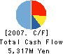 NICHIMO CORP. Cash Flow Statement 2007年9月期