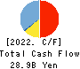 Jimoto Holdings, Inc. Cash Flow Statement 2022年Mar期 Jimoto Holdings, Inc. Cash Flow Statement 2022年3月期