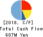 TOWA Hi SYSTEM CO.,LTD. Cash Flow Statement 2018年9月期