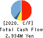 Takemoto Yohki Co., Ltd. Cash Flow Statement 2020年12月期