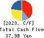 KOEI TECMO HOLDINGS CO., LTD. Cash Flow Statement 2023年3月期
