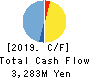 HORAI Co.,Ltd. Cash Flow Statement 2019年9月期