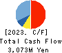 I’LL INC Cash Flow Statement 2023年7月期