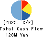CHUKYOIYAKUHIN CO.,LTD. Cash Flow Statement 2025年Mar期 CHUKYOIYAKUHIN CO.,LTD. Cash Flow Statement 2025年3月期