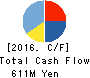IRRC Corporation Cash Flow Statement 2016年Jun期 IRRC Corporation Cash Flow Statement 2016年6月期
