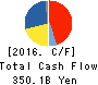 Astellas Pharma Inc. Cash Flow Statement 2016年Mar期 Astellas Pharma Inc. Cash Flow Statement 2016年3月期