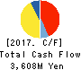 MURO CORPORATION Cash Flow Statement 2017年Mar期 MURO CORPORATION Cash Flow Statement 2017年3月期