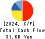 HOKKAIDO GAS CO.,LTD. Cash Flow Statement 2024年Mar期 HOKKAIDO GAS CO.,LTD. Cash Flow Statement 2024年3月期